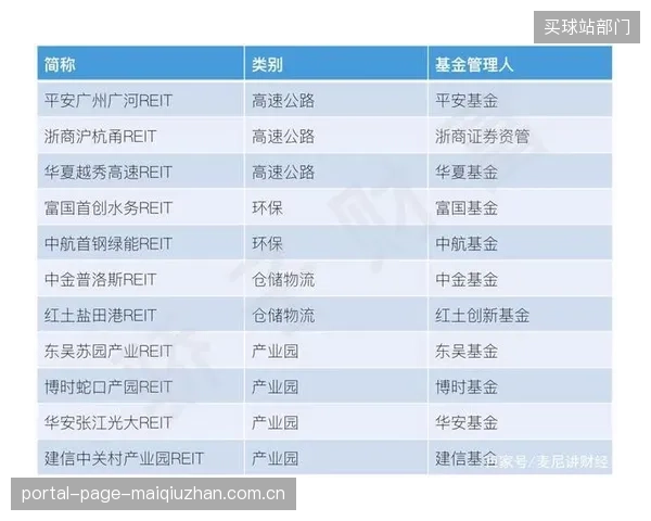 坪效可被算法量化，为体育场馆资产以REITS形式进入公募市场扫清了最后障碍